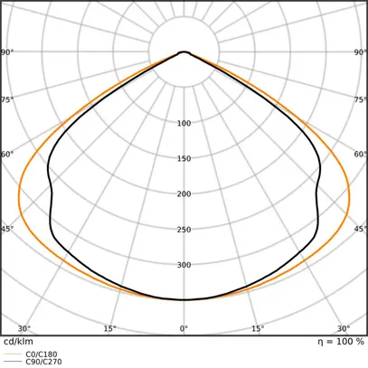 LED-Deckenleuchte LEDVANCE LOW BAY FLEX 73W 11680lm 840 IP23 DA 1527mm 120° 