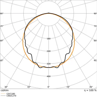 LED-Feuchtraumleuchte LEDVANCE DP 1500 81W 11000lm 840 IP65 1.5m grau 