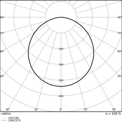 Lampada pannello LED LEDVANCE PL FLEX 625 32W 5220lm 840 IP20/40 bianco 