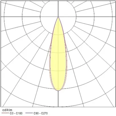 LED-Spot Sylvania Pixo Medium 31W 3650lm 930 24/36/54° AD3PH Ø81mm weiss 