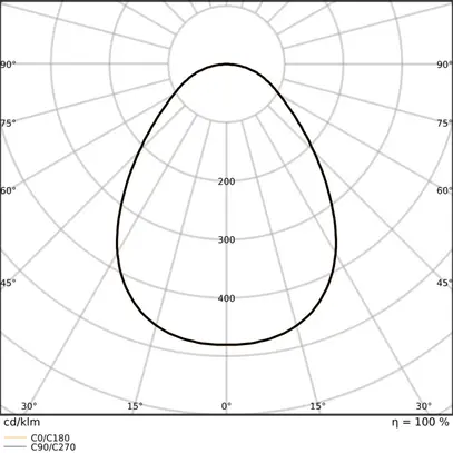 Downlight LED LEDVANCE SLIM 16W 1600lm 830/840 IP20/44 90° Ø187mm bianco 