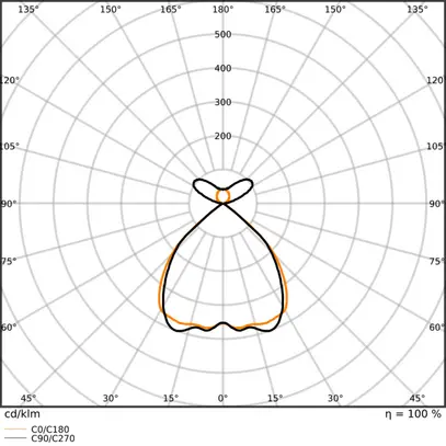 Lum.susp.LED LEDVANCE LINEAR INDIVILED 69W 8350lm 930 dir./indir.1.5m bc 