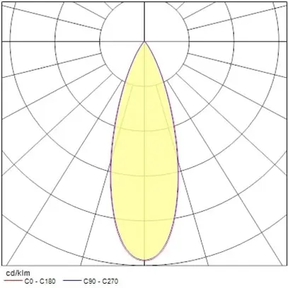 LED-Spot Sylvania Pixo Medium 31W 3625lm 940 24/36/54° DALI AD3PH Ø81mm weiss 