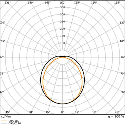 LED-Feuchtraumleuchte LEDVANCE DP FLEX 34W 5600lm 4000K IP66 grau 