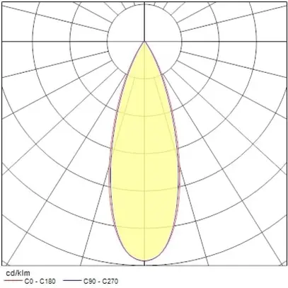 Spot LED Sylvania Pixo Medium 31W 3650lm 930 24/36/54° AD3PH Ø81mm noir 