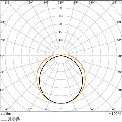 Luminaire pour locaux humides LED LEDVANCE DP HE 23W 3680lm 4000K IP65 DALI gris 