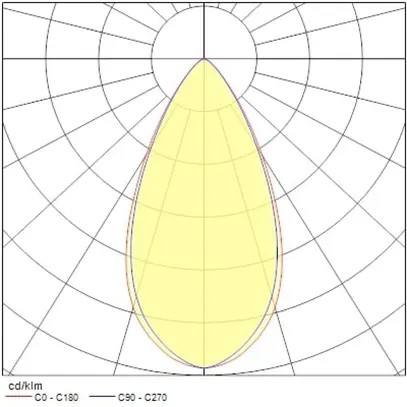 Spot LED Sylvania Pixo Small 14W 1650lm 930 24/36/54° AD3PH Ø60mm nero 