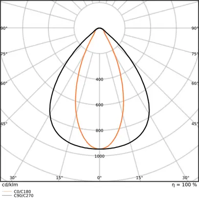 LED-Deckenleuchte LEDVANCE LOW BAY FLEX 105W 16800lm 840 IP23 1527mm 40°×90° 