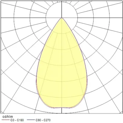 LED-Spot Sylvania Pixo Medium 31W 3525lm 930 24/36/54° DALI AD3PH Ø81mm weiss 
