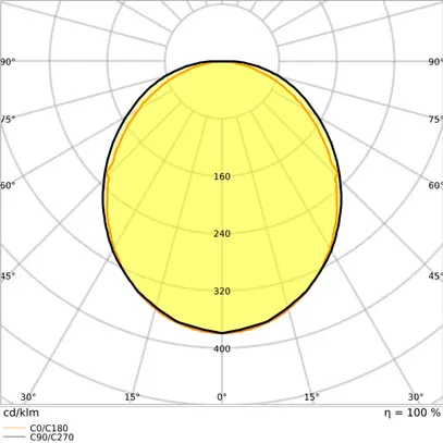LED-Anbauleuchte LEDVANCE LN SF 18W 2340lm 830 IP44 DALI 608mm weiss 