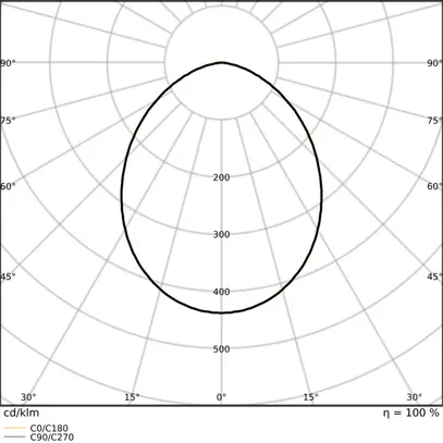 Downlight LED LEDVANCE COMFORT OP 13W 1430lm 930/940 IP20/44 95° Ø116 bianco 