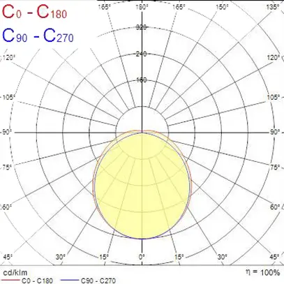 Lampada apparente LED Sylvania Deltawing 38W 4200lm 3000K IP44 EM3h 1160mm bi 