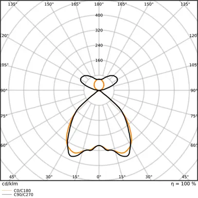 Lum.susp.LED LEDVANCE LINEAR INDIVILED 55W 7200lm 940 dir./indir.1.2m bc 