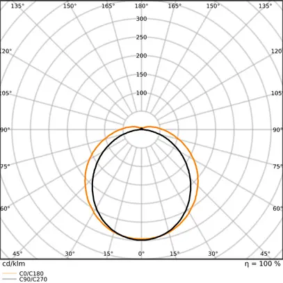 Luminaire pour locaux humides LED LEDVANCE DP HE 72.2W 11680lm 4000K IP65 gris 