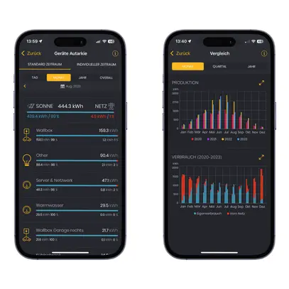 Solar Manager Flex Gestionnaire d'énergie photovoltaïque 