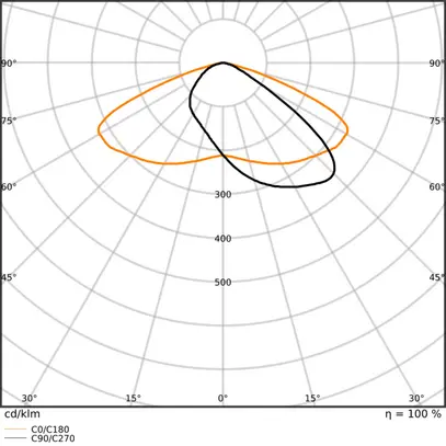 LED-Strahler LEDVANCE FLOODLIGHT 130W 19800lm 840 IP66 45×140° DALI 492×361mm 