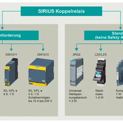 Base relè Siemens LZS:PT78740 DIN 35mm raccordo a vite 74×27×41.5mm 
