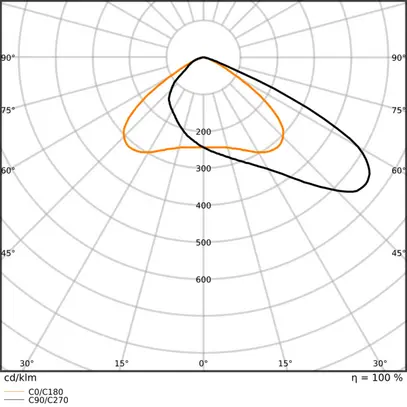 LED-Strahler LEDVANCE FLOODLIGHT 360W 56000lm 840 IP66 55×120° 751×480mm 