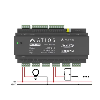 Atios SmartCore Contrôleur Matter Smart Home 