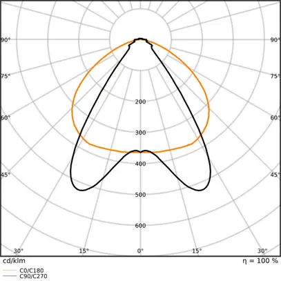 Insert lumineux LED LEDVANCE TRUSYS FLEX CL 70W 12100lm 865 DALI 1.5m bc 2×30° 