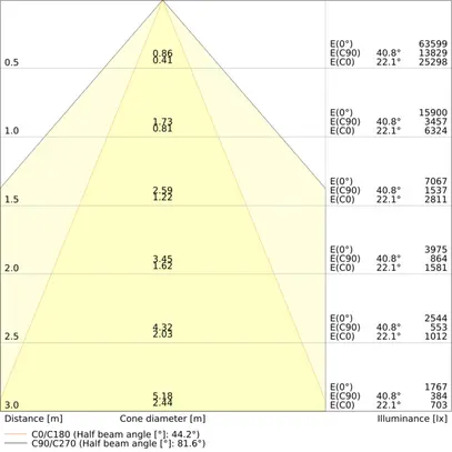 LED-Deckenleuchte LEDVANCE LOW BAY FLEX 105W 16800lm 840 IP23 1527mm 40°×90° 