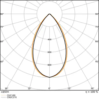 LED-Deckenleuchte LEDVANCE LOW BAY FLEX 73W 11315lm 840 IP23 DA 1236mm 60° 