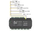 Atios SmartCore Matter Smart Home Controller