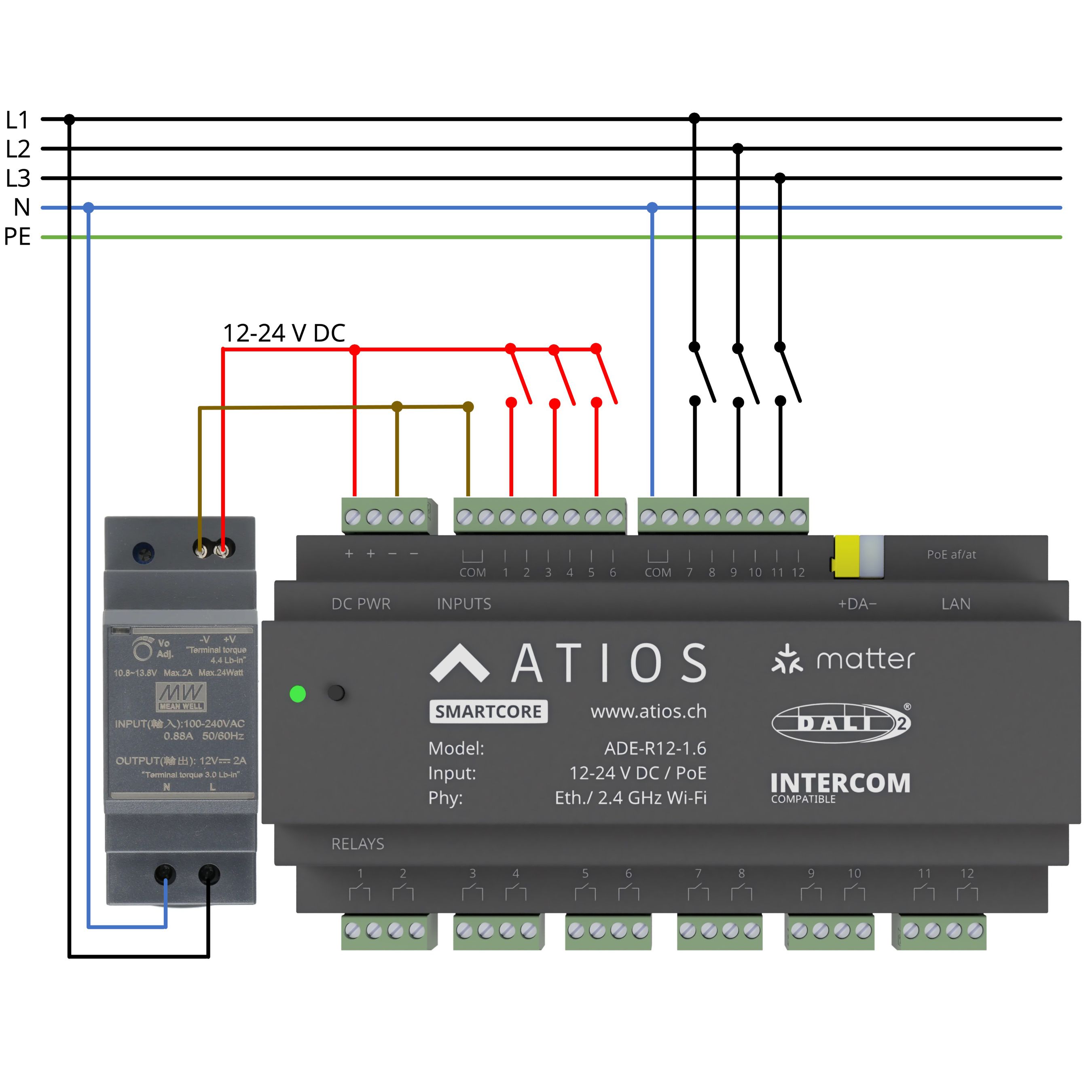 Atios SmartCore Matter Smart Home Controller