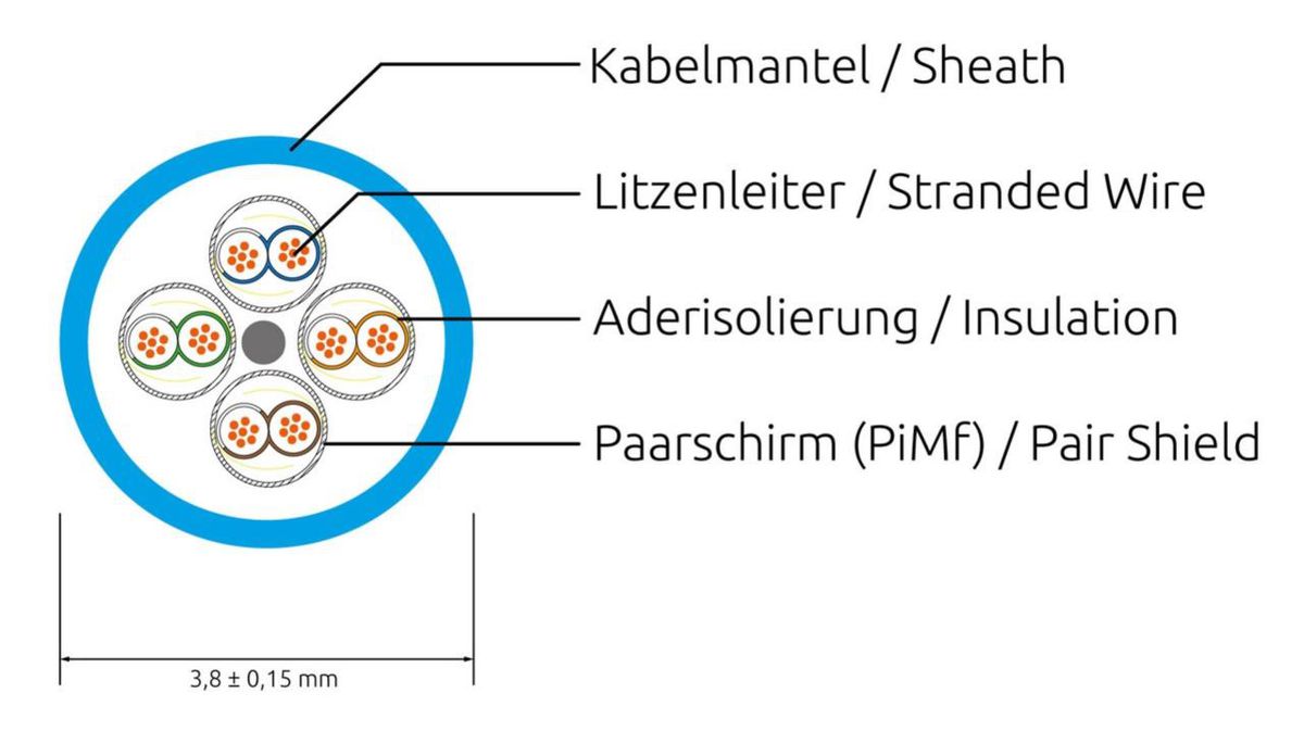 SLIM Patchkabel: U/FTP, 1.5m, grau Cat.6A, LSOH,Klinke nicht brechbar,3.8mm