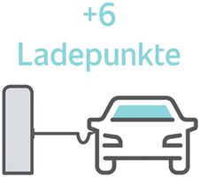 Softwareerweiterung E-Mobility DLM Controller 6, für 6 Ladepunkte