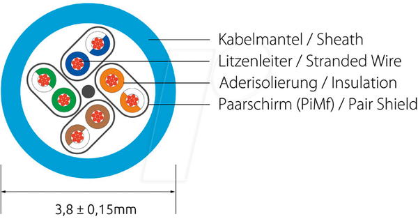 SLIM Patchkabel: U/FTP, 2.0m, rot Cat.6A, LSOH,Klinke nicht brechbar,3.8mm