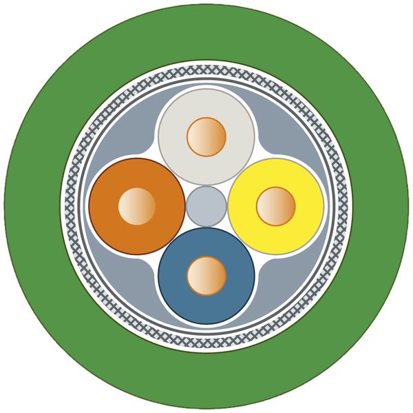 Cavo bus Siemens IE FC TP Standard 2×2×0.64 SF/UTP PROFINET TypA PVC Eca verde