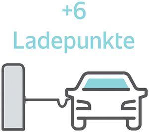 Softwareerweiterung E-Mobility DLM Controller 6, für 6 Ladepunkte