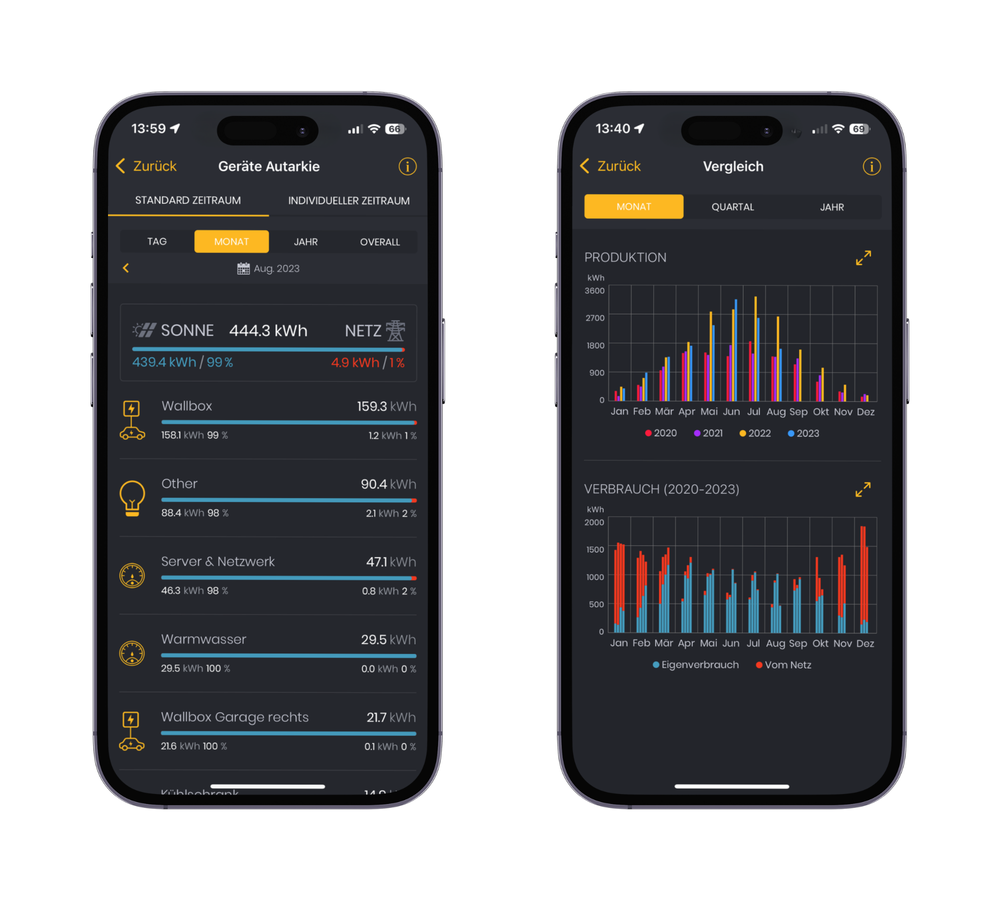 Solar Manager Flux Photovoltaik Energie Manager