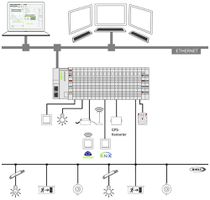 Programmierungssoftware WAGO Lighting Management L