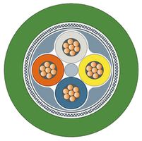 Buskabel Siemens IE FC TP Trailing 2×2×0.75 SF/UTP PROFINET TypC PUR Eca grün
