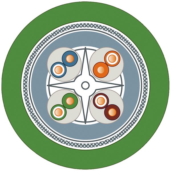 Câble de données Siemens IE FC TP Standard cat.6A AWG24 SF/UTP TypC PVC Eca vert