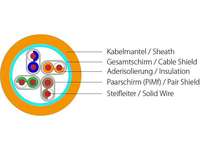 Netzwerkkabel S/FTP, 500m, orange Cat.7, AWG23, LSOH3, 1000Mhz, Cca s1a d1